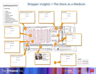 Shopper insights = The Store as a Medium 
