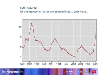 EMPLOYMENT: US unemployment rates are approaching 30 year highs… 