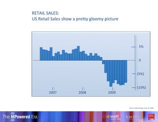 Source; Bloomberg; July 14, 2009 RETAIL SALES: US Retail Sales show a pretty gloomy picture 5% 0 (5%) (10%) 2007  2008   2009 