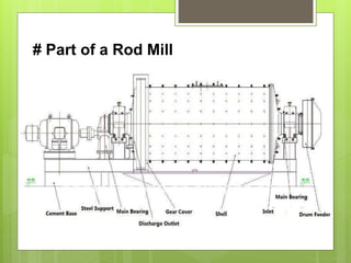 # Part of a Rod Mill
 