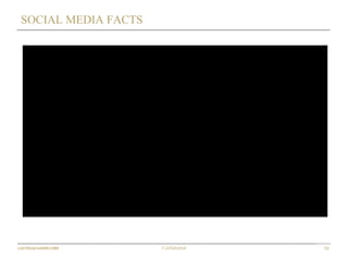 10Confidential
SOCIAL MEDIA FACTS
 