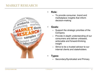 6Confidential
MARKET RESEARCH
• Role:
– To provide consumer, brand and
marketplace insights that inform
decision-making
• Goals:
– Support the strategic priorities of the
Company
– Provide in-depth understanding of our
consumers and deliver unbiased,
actionable and forward-thinking
insight
– Strive to be a trusted advisor to our
internal clients and stakeholders
• Types:
– Secondary/Syndicated and Primary
 