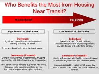 Who Benefits the Most from Housing
             Near Transit?
                Minimal Benefit                                              Full Benefit




       High Amount of Limitations                               Low Amount of Limitations


                  Individual:                                               Individual:
   Significant physical limitations that prevent                Open to the idea of transit, without
          boarding or waiting for transit.                 unaddressed cognitive or physical impairments,
                                                             and able to read and understand signage.
Those who do not understand the transit system.


           Community (External):                                    Community (External):
Living in poorly planned or economically struggling     Living in well-planned, safe, healthy communities and
communities with little shopping or services nearby.      in walkable neighborhoods with resources nearby.

Poor transit service, including bus drivers who won’t      Frequent, accessible, reliable transit service that
   stop, poor route planning, unreliable service,       connects to most other places that one would want to
   inaccessible stops/stations, high crime levels.                            travel to.
 