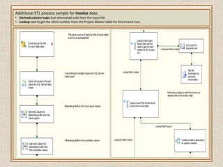 Create a separate package to re-index and shrink the database, as well as perform nightly backups of the database.The design of the relational database that will hold the data processed in the SSIS project.