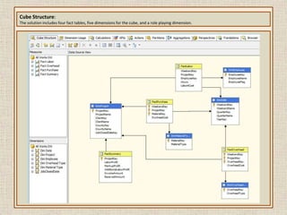 File maintenance tasks moved the input files out of the processing directory and into an archived directory.  