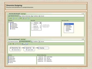 Variables were defined here to accumulate total number of rows processed and bypassed for every input file.  ETL process for Employee Time input.Convert data in SQL data types.