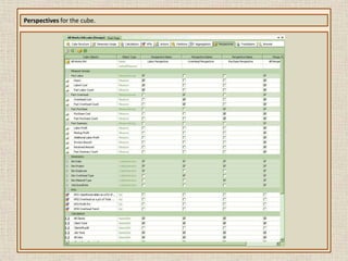 Insert and update row counts were made and passed to the control flow tab.Additional ETL process sample for Invoice data:Derived column tasks that eliminated nulls from the input file.  