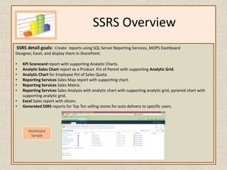 Create calculated measures and set up key point indicators (KPIs) to analyze and measure the profitability and costs.