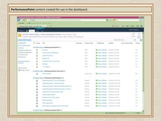 Write a series of MDX queries to provide data for business decisions.Cube Structure:The solution includes four fact tables, five dimensions for the cube, and a role playing dimension.