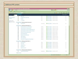 Cube dimension usage:Showcasing the  affiliations of  the measure groups to the dimensions.