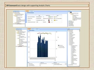 Dimension Designing:Structure and attributes of a sample dimension.