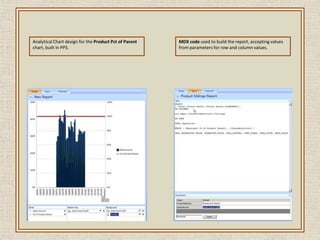 Data maintenance  for the weekend date derived from the work date.Developing Named Sets and Calculated Members for the cube.