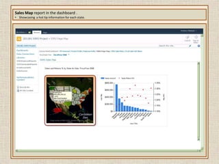 KPI used in an Excel report.