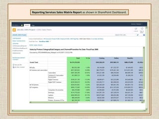 SSRS Overview SSRS detail goals:  Create  reports using SQL Server Reporting Services, MOPS Dashboard Designer, Excel, and display them in SharePoint.KPI Scorecard report with supporting Analytic Charts.