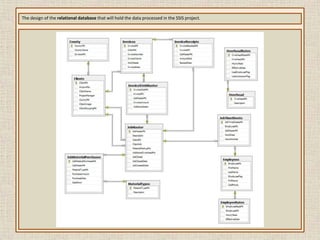 Schedule packages nightly to import/update any additional information.