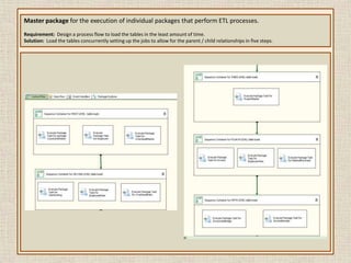 Convert the input data into SQL Server data types.