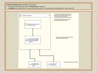 Perform validation to detect errors (e.g. child records with invalid parent records).
