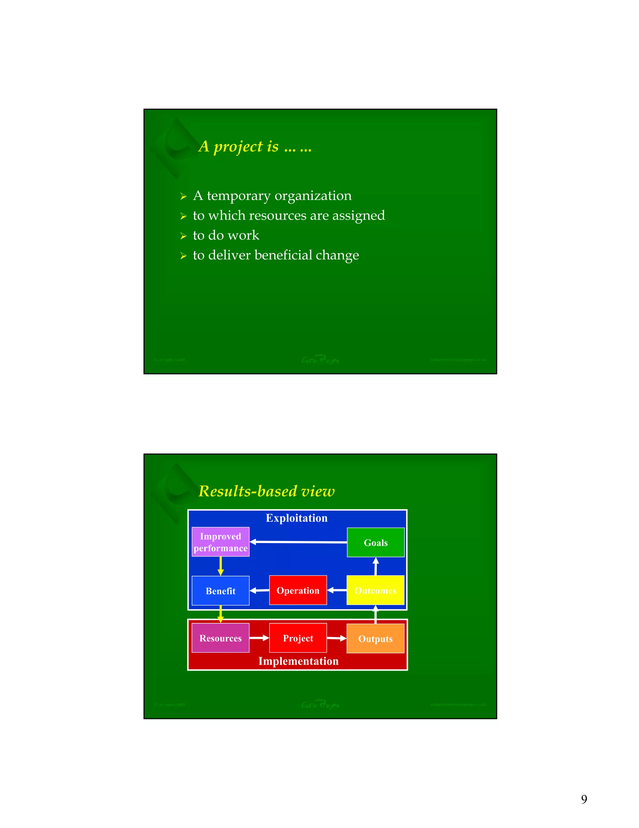 9
EuroProjex rodneyturner@europrojex.co.uk© jrt/gpbo/jul08
A project is ……
A temporary organization
to which resources are assigned
to do work
to deliver beneficial change
EuroProjex rodneyturner@europrojex.co.uk© jrt/gpbo/jul08
Results-based view
Exploitation
Implementation
Resources Project Outputs
Outcomes
Goals
Benefit
Improved
performance
Operation
 