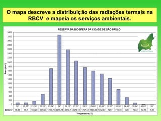 O mapa descreve a distribuição das radiações termais na RBCV  e mapeia os serviços ambientais. 