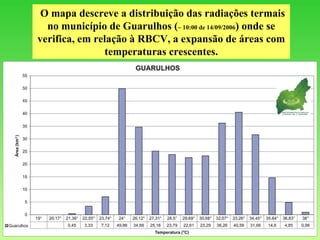 O mapa descreve a distribuição das radiações termais no município de Guarulhos ( ~ 10:00 de 14/09/2006 ) onde se verifica, em relação à RBCV, a expansão de áreas com temperaturas crescentes. 
