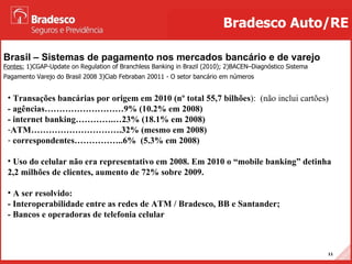Brasil – Sistemas de pagamento nos mercados bancário e de varejo Fontes:  1)CGAP-Update on Regulation of Branchless Banking in Brazil (2010); 2)BACEN–Diagnóstico Sistema Pagamento Varejo do Brasil 2008  3)Ciab Febraban 20011 - O setor bancário em números   Bradesco Auto/RE Transações bancárias por origem em 2010 (nº total 55,7 bilhões ):  (não inclui cartões) - agências………………………9% (10.2% em 2008) - internet banking………….…23% (18.1% em 2008) ATM………………………….32% (mesmo em 2008) correspondentes……………..6%  (5.3% em 2008) Uso do celular não era representativo em 2008. Em 2010 o “mobile banking” detinha 2,2 milhões de clientes, aumento de 72% sobre 2009. A ser resolvido:  - Interoperabilidade entre as redes de ATM / Bradesco, BB e Santander; - Bancos e operadoras de telefonia celular 