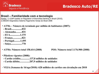 Brasil – Familiaridade com a tecnologia Fontes:  1) CGAP-Update on Regulation of Branchless Banking in Brazil (2010);  2) BACEN–Diagnóstico Sistema Pagamento Varejo do Brasil 2008 Bradesco Auto/RE ATMs – Número de terminais por milhão de habitantes (2007): - Brasil.................832 - Alemanha..........831 - EUA................1.375 - França...............821 - Portugal..........1.495 - Suíça..................778 ATMs: Número total 158.414 (2008)  POS: Número total 3.176.900 (2008) Plásticos vigentes (2008): - Cartão crédito...............137,8 milhões de unidades - Cartão débito................207,9 milhões de unidades VEJA (Semana de 16/ago/2010): 628 milhões de cartões em circulação em 2010 
