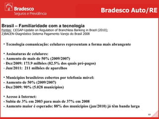 Brasil – Familiaridade com a tecnologia Fontes:  1)CGAP-Update on Regulation of Branchless Banking in Brazil (2010); 2)BACEN–Diagnóstico Sistema Pagamento Varejo do Brasil 2008 Bradesco Auto/RE Tecnologia comunicação: celulares representam a forma mais abrangente  Assinaturas de celulares: - Aumento de mais de 50% (2009/2007) Dez/2009: 173.9 milhões (82.5% dos quais pré-pagos) Jun/2011:  211 milhões de aparelhos Municípios brasileiros cobertos por telefonia móvel: - Aumento de 50% (2009/2007) - Dez/2009: 90% (5.028 municípios)  Acesso à Internet: - Subiu de 3% em 2003 para mais de 37% em 2008 - Aumento maior é esperado: 88% dos municípios (jan/2010) já têm banda larga 