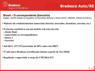 Brasil – O correspondente (bancário)   Fontes:  1)CGAP-Update on Regulation of Branchless Banking in Brazil (2010); 2)BACEN; 3)Brasil Econômico Bradesco Auto/RE Maioria são estabelecimentos comerciais (loterias, mercados, farmácias, correios, etc.) O sistema constitui-se em um modelo win.win.win.win: - cliente final; - comerciante (o correspondente); - banco, e - Governo. Jan/2011: 157.719 (acréscimo de 68% sobre dez/2007) 27 mil com o Bradesco (certificação iniciou a partir de Nov/2010) Regulação e supervisão a cargo do CMN/BACEN 