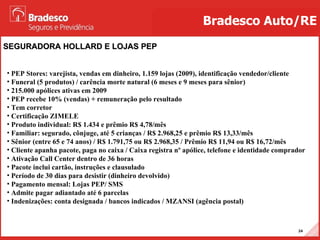SEGURADORA HOLLARD E LOJAS PEP Bradesco Auto/RE PEP Stores: varejista, vendas em dinheiro, 1.159 lojas (2009), identificação vendedor/cliente Funeral (5 produtos) / carência morte natural (6 meses e 9 meses para sênior) 215.000 apólices ativas em 2009 PEP recebe 10% (vendas) + remuneração pelo resultado Tem corretor Certificação ZIMELE Produto individual: R$ 1.434 e prêmio R$ 4,78/mês Familiar: segurado, cônjuge, até 5 crianças / R$ 2.968,25 e prêmio R$ 13,33/mês Sênior (entre 65 e 74 anos) / R$ 1.791,75 ou R$ 2.968,35 / Prêmio R$ 11,94 ou R$ 16,72/mês Cliente apanha pacote, paga no caixa / Caixa registra nº apólice, telefone e identidade comprador Ativação Call Center dentro de 36 horas Pacote inclui cartão, instruções e clausulado Período de 30 dias para desistir (dinheiro devolvido) Pagamento mensal: Lojas PEP/ SMS Admite pagar adiantado até 6 parcelas Indenizações: conta designada / bancos indicados / MZANSI (agência postal) 