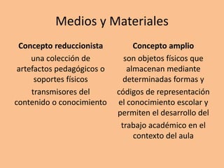 Medios y Materiales
Concepto reduccionista
una colección de
artefactos pedagógicos o
soportes físicos
transmisores del
contenido o conocimiento
Concepto amplio
son objetos físicos que
almacenan mediante
determinadas formas y
códigos de representación
el conocimiento escolar y
permiten el desarrollo del
trabajo académico en el
contexto del aula
 