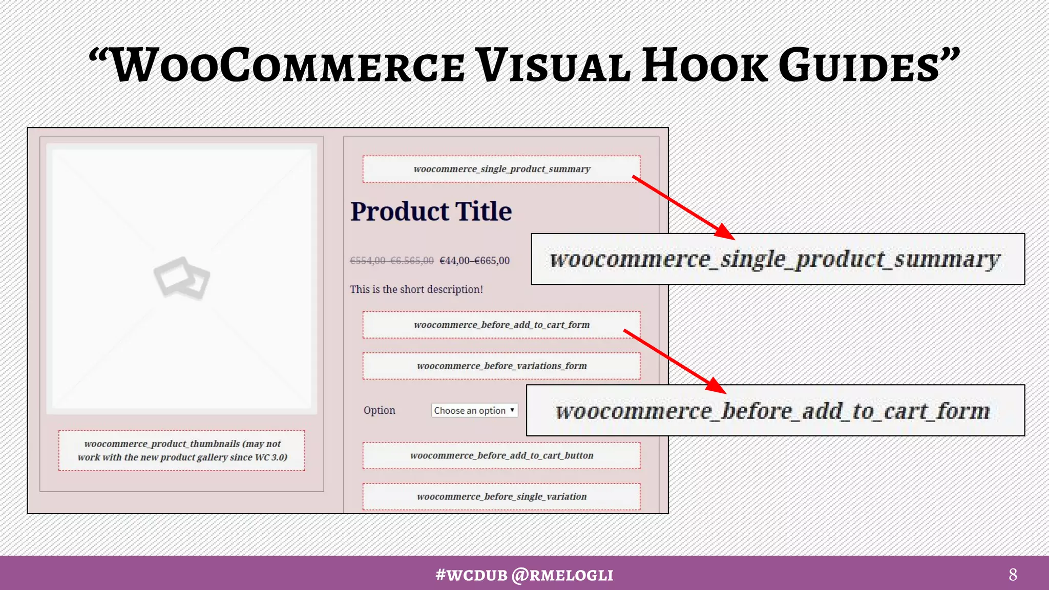 #wcdub @rmelogli
“WooCommerce Visual Hook Guides”
8
 