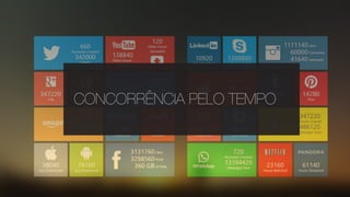 CONCORRÊNCIA PELO TEMPO
 