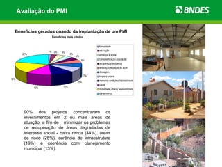 Avaliação do PMI


  Benefícios gerados quando da implantação de um PMI
                      Benefícios mais citados

                                                    formalidade
                    1% 3%                           educação
                             4%
       21%                          4%              emprego e renda
                                         4%
                                              6%    conscientização população
                                                    recuperação ambiental
                                                    ampliação espaços de lazer
                                                    drenagem
                                               7%   limpeza urbana
18%
                                          8%        melhoria condições habitabilidade
                                                    saúde
             13%              11%
                                                    mobilidade urbana/ acessibilidade
                                                    saneamento




        90% dos projetos concentraram os
        investimentos em 2 ou mais áreas de
        atuação, a fim de minimizar os problemas
        de recuperação de áreas degradadas de
        interesse social - baixa renda (44%), áreas
        de risco (25%), carência de infraestrutura
        (19%) e coerência com planejamento
        municipal (13%).
 