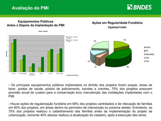Avaliação do PMI

               Equipamentos Públicos                                                                                                 Ações em Regularidade Fundiária
        Antes x Depois da implantação do PMI
                                                                                                                                              Regularização Fundiária
                                                            Antes x Depois

             7
                                                                                                      Quantidade - Antes do
                                                                                                      Projeto

             6                                                                                        Quantidade - Depois do                                     18%
                                                                                                      Projeto                         24%
             5
                                                                                                                                                                              escritura
             4                                                                                                                                                                ZEIS
Quantidade




                                                                                                                                                                              Desapropriação
             3
                                                                                                                                                                              Outros
             2                                                                                                                 12%                                            Títulos

             1
                                                                                                                                       6%                               40%

             0
                   Escola   Posto de Saúde    Posto de       Praça           Creche   Área de Lazer
                                             Policiamento                                             Equipamentos Públicos




                 - Os principais equipamentos públicos implantados no âmbito dos projetos foram praças, áreas de
                 lazer, postos de saúde, postos de policiamento, escolas e creches, 75% dos projetos possuem
                 previsão anual de custeio para a conservação e/ou manutenção das instalações implantadas com o
                 PMI.

                 - Houve ações de regularização fundiária em 69% dos projetos contratados e de relocação de famílias
                 em 60% dos projetos, em áreas dentro do perímetro de intervenção ou próxima destes. Entretanto, se
                 75% dos projetos realizou o cadastramento das famílias antes da implementação do projeto de
                 urbanização, somente 44% desses realizou a atualização do cadastro, após a execução das obras.
 