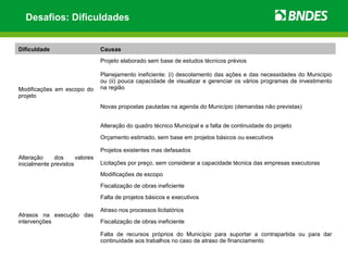 Desafios: Dificuldades


Dificuldade                      Causas
                                 Projeto elaborado sem base de estudos técnicos prévios

                                 Planejamento ineficiente: (i) descolamento das ações e das necessidades do Município
                                 ou (ii) pouca capacidade de visualizar e gerenciar os vários programas de investimento
Modificações em escopo do        na região
projeto
                                 Novas propostas pautadas na agenda do Município (demandas não previstas)


                                 Alteração do quadro técnico Municipal e a falta de continuidade do projeto

                                 Orçamento estimado, sem base em projetos básicos ou executivos

                                 Projetos existentes mas defasados
Alteração     dos      valores
inicialmente previstos           Licitações por preço, sem considerar a capacidade técnica das empresas executoras
                                 Modificações de escopo
                                 Fiscalização de obras ineficiente
                                 Falta de projetos básicos e executivos

                                 Atraso nos processos licitatórios
Atrasos na execução das
intervenções                     Fiscalização de obras ineficiente

                                 Falta de recursos próprios do Município para suportar a contrapartida ou para dar
                                 continuidade aos trabalhos no caso de atraso de financiamento
 