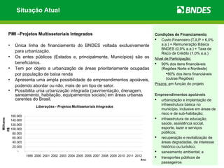Situação Atual


       PMI –Projetos Multissetoriais Integrados                                                 Condições de Financiamento
                                                                                                 Custo Financeiro (TJLP = 6,0%
       •      Única linha de financiamento do BNDES voltada exclusivamente                          a.a.) + Remuneração Básica
                                                                                                    BNDES (0,9% a.a.) + Taxa de
              para urbanização.                                                                     Risco de Crédito (1,0% a.a.)
       •      Os entes públicos (Estados e, principalmente, Municípios) são os                  Nível de Participação:
              beneficiários.                                                                     90% dos itens financiáveis
       •      Tem por objeto a urbanização de áreas prioritariamente ocupadas                       (Regiões Norte e Nordeste)
              por população de baixa renda                                                             80% dos itens financiáveis
       •      Apresenta uma ampla possibilidade de empreendimentos apoiáveis,                          (outras Regiões)
                                                                                                Prazos: em função do projeto
              podendo abordar ou não, mais de um tipo de setor.
       •      Possibilita uma urbanização integrada (pavimentação, drenagem,
              saneamento, habitação, equipamentos sociais) em áreas urbanas                     Empreendimentos apoiáveis
              carentes do Brasil.                                                                urbanização e implantação de
                                                                                                  infraestrutura básica no
                            Liberações - Projetos Multissetoriais Integrados
                                                                                                  município, inclusive em áreas de
                                                                                                  risco e de sub-habitação;
            160.000
                                                                                                 infraestrutura de educação,
 Milhares




            140.000
            120.000                                                                               saúde, assistência social,
            100.000                                                                               esporte, lazer e serviços
R$




             80.000                                                                               públicos;
             60.000                                                                              recuperação e revitalização de
             40.000                                                                               áreas degradadas, de interesse
             20.000                                                                               histórico ou turístico;
                -                                                                                saneamento ambiental; e
                      1999 2000 2001 2002 2003 2004 2005 2006 2007 2008 2009 2010 2011 2012      transportes públicos de
                                                                                          Ano
                                                                                                  passageiros.
 