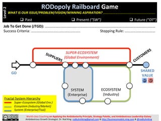 The Simplest Game for Mastering Business Model Innovation and ...
