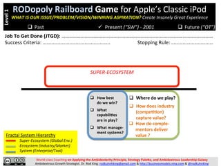 The Simplest Game for Mastering Business Model Innovation and ...