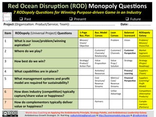 World-­‐class	
  Coaching	
  on	
  Applying	
  the	
  Ambidexterity	
  Principle,	
  Strategy	
  Pale7e,	
  and	
  Ambidextrous	
  Leadership	
  Galaxy	
  
Ambidextrous	
  Growth	
  Strategist.	
  Dr.	
  Rod	
  King.	
  rodkuhnhking@gmail.com	
  &	
  hAp://businessmodels.ning.com	
  &	
  @rodKuhnKing	
  
Red	
  Ocean	
  Disrup?on	
  (ROD)	
  Monopoly	
  Ques?ons	
  
7	
  RODopoly	
  Ques.ons	
  for	
  Winning	
  Purpose-­‐driven	
  Game	
  in	
  an	
  Industry	
  
	
  
	
  q  Present	
   q  Future	
  q  Past	
  
Item	
   	
  RODopoly	
  (Universal	
  Project)	
  Ques?ons	
   1-­‐Page	
  
Bus.	
  Plan	
  
Bus.	
  Model	
  
Canvas	
  
Lean	
  
Canvas	
  
Balanced	
  
Scorecard	
  
RODopoly	
  
Galaxy	
  
1	
   What	
  is	
  our	
  issue/problem/winning	
  
aspira?on?	
  
Mission/	
  
Vision/	
  
ObjecPve	
  
Problem	
  
	
  
SoluPon	
  
Vision	
   Problem/
Mission/	
  
Vision/Val.	
  
2	
   Where	
  do	
  we	
  play?	
   	
  
	
  
Customer/	
  
Channels/	
  
RelaPonship	
  
Customer/
Channels	
  
Customer	
  
Perspec?ve	
  
Market	
  
Segment	
  
(Customer)	
  
3	
   How	
  best	
  do	
  we	
  win?	
   Strategy/	
  
Product/
AcPon	
  Plan	
  
Value	
  
ProposiPon	
  
(Product)	
  
Value	
  
Proposi-­‐
Pon	
  
Strategy	
   Strategy	
  
(Project	
  
Roadmap)	
  
4	
   What	
  capabili?es	
  are	
  in	
  place?	
   	
  
	
  
AcPviPes/
Resources	
  
Process/	
  
Learning	
  
Suppliers	
  
(Competence)	
  
5	
   What	
  management	
  systems	
  and	
  proﬁt	
  
model	
  are	
  required	
  for	
  sustainability?	
  
Cost	
  
Structure/	
  
Revenue	
  
Streams	
  
Metrics/	
  
Cost/	
  
Revenue	
  
Streams	
  
Financial	
  
Perspec?ve	
  
Suppliers	
  
(Learning/
Proﬁt	
  
Model)	
  
6	
   How	
  does	
  industry	
  (compe??on)	
  typically	
  
capture/share	
  value	
  or	
  happiness?	
  
Unfair	
  
Advantage	
  
CompePtors	
  
(Alterna<ve	
  
Products)	
  
7	
   How	
  do	
  complementors	
  typically	
  deliver	
  
value	
  or	
  happiness?	
  
Partners	
   Comple-­‐
mentors	
  
(Partners)	
  
Project	
  (OrganizaPon:	
  Product/Service;	
  Team):	
  ……………………………………..………… 	
  Date:	
  …..………………….	
  	
  
Business	
  and	
  Customer	
  Problem	
  Solving	
  Tools	
  “Rapidly	
  Get	
  Projects	
  Done”	
  
 