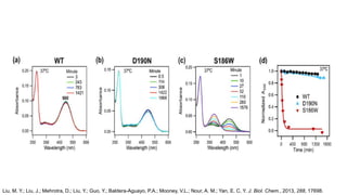 Liu, M. Y.; Liu, J.; Mehrotra, D.; Liu, Y.; Guo, Y.; Baldera-Aguayo, P.A.; Mooney, V.L.; Nour, A. M.; Yan, E. C. Y. J. Biol. Chem., 2013, 288, 17698.
 