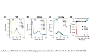 Liu, M. Y.; Liu, J.; Mehrotra, D.; Liu, Y.; Guo, Y.; Baldera-Aguayo, P.A.; Mooney, V.L.; Nour, A. M.; Yan, E. C. Y. J. Biol. Chem., 2013, 288, 17698.
 