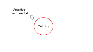 Química
Analítica
Instrumental
 