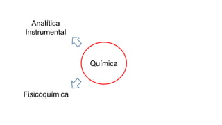 Química
Analítica
Instrumental
Fisicoquímica
 