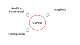 Química
Analítica
Instrumental
Fisicoquímica
Inorgánica
 