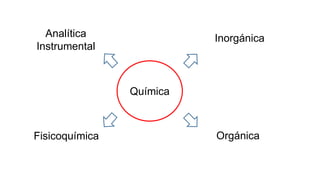 Química
Analítica
Instrumental
Fisicoquímica
Inorgánica
Orgánica
 