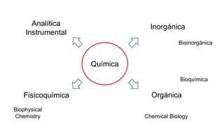 Química
Analítica
Instrumental
Fisicoquímica
Inorgánica
Orgánica
Bioinorgánica
Bioquímica
Chemical Biology
Biophysical
Chemistry
 
