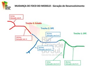 MUDANÇA DE FOCO DO MODELO - Geração de Desenvolvimento


9,3 km
Execução: ano 8


                     Trecho 3: Estado

                                     Trecho 2: SPE

                                              14,3 km                           Trecho 1: SPE
                                              Execução: ano 3 e 4
        19,2 km
        Execução: ano 6




                                  12,9 km
                                  Execução: ano 4 e 5




                                              12 km                 20,2 km
                                              Execução: ano 2 e 3   Execução: ano 2 e 3
 