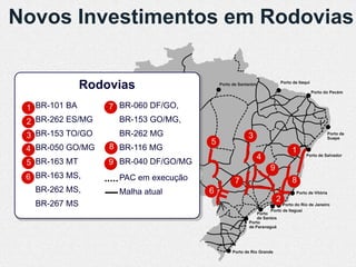 Novos Investimentos em Rodovias


               Rodovias                    Porto de Santarém            Porto de Itaqui

                                                                                          Porto do Pecém



 1 BR-101 BA       7 BR-060 DF/GO,
 2 BR-262 ES/MG      BR-153 GO/MG,
 3 BR-153 TO/GO      BR-262 MG                          3                                        Porto de
                                                                                                 Suape
                                       5
 4 BR-050 GO/MG    8 BR-116 MG                                               1
                                                               4                     Porto de Salvador

 5 BR-163 MT       9 BR-040 DF/GO/MG
                                                                   9
 6 BR-163 MS,        PAC em execução              7                          8
   BR-262 MS,        Malha atual       6                                        Porto de Vitória
                                                                       2
   BR-267 MS                                                             Porto do Rio de Janeiro
                                                                   Porto de Itaguaí
                                                            Porto
                                                            de Santos
                                                        Porto
                                                        de Paranaguá




                                                Porto de Rio Grande
 