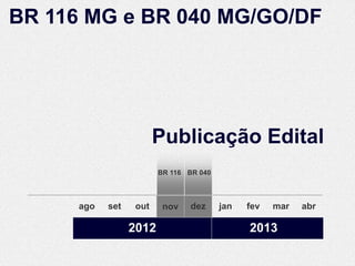 BR 116 MG e BR 040 MG/GO/DF




                        Publicação Edital
                         BR 116 BR 040



      ago   set   out     nov    dez     jan   fev   mar   abr

                  2012                         2013
 