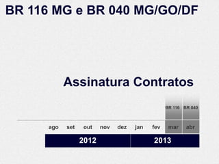 BR 116 MG e BR 040 MG/GO/DF




            Assinatura Contratos
                                                 BR 116 BR 040



      ago   set   out    nov   dez   jan   fev    mar    abr

                  2012                     2013
 